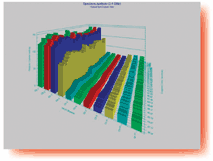 airSleuthGraph2